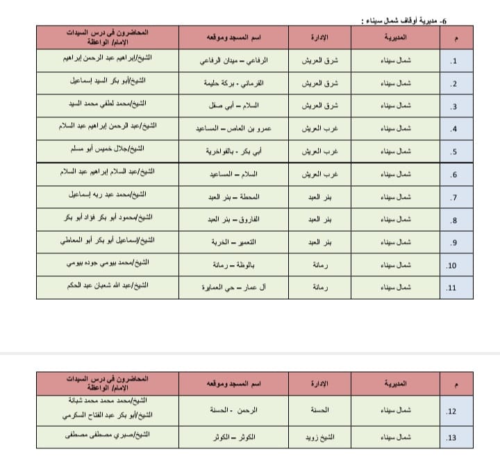 مساجد تطلق فيها دروس للسيدات بشمال سيناء