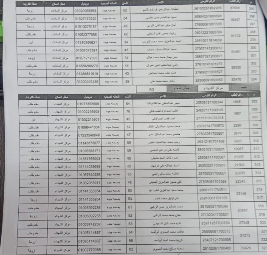 أسماء المتقدمين لقرعة الحج بمحافظة المنوفية (10)