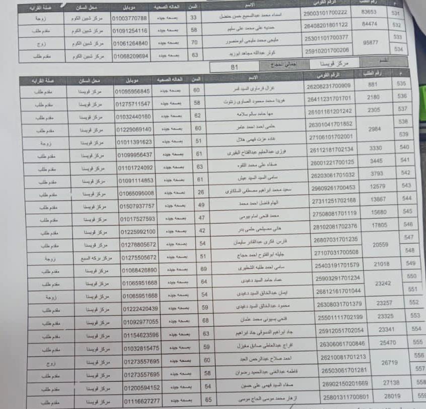 أسماء المتقدمين لقرعة الحج بمحافظة المنوفية (21)