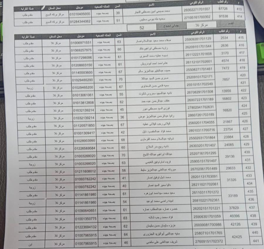 أسماء المتقدمين لقرعة الحج بمحافظة المنوفية (19)