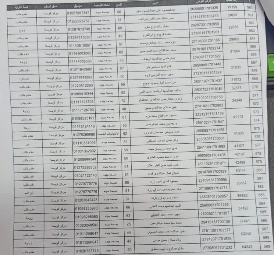 أسماء المتقدمين لقرعة الحج بمحافظة المنوفية (25)
