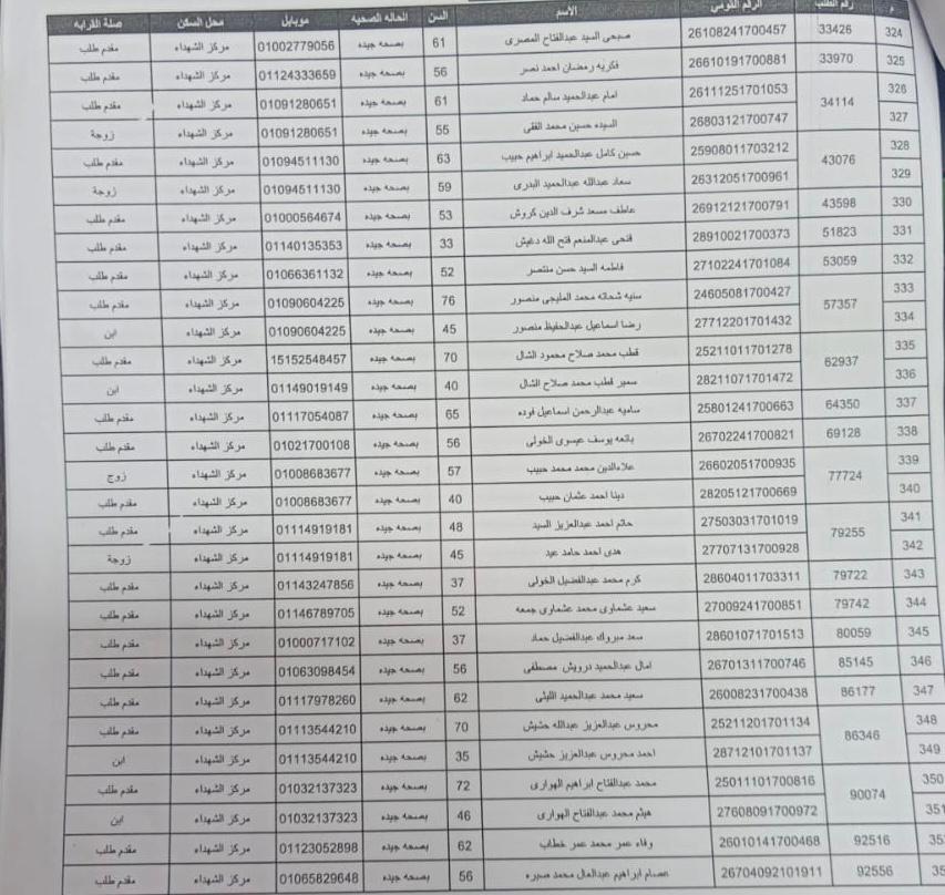 أسماء المتقدمين لقرعة الحج بمحافظة المنوفية (5)