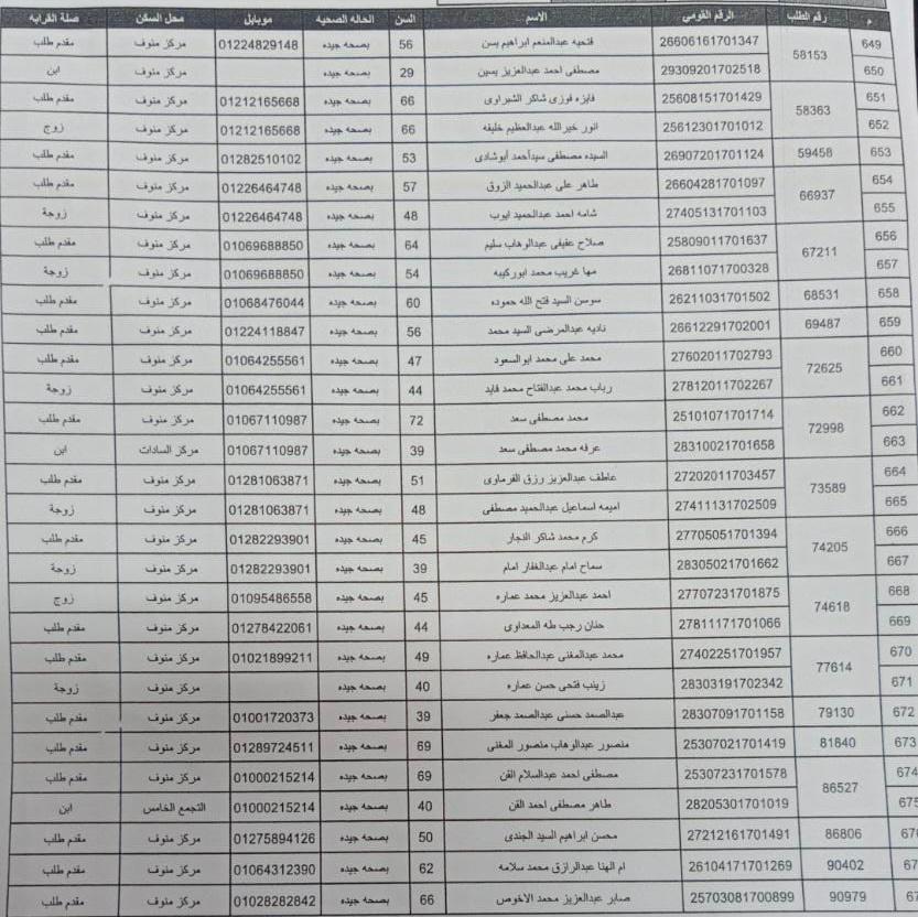 أسماء المتقدمين لقرعة الحج بمحافظة المنوفية (22)