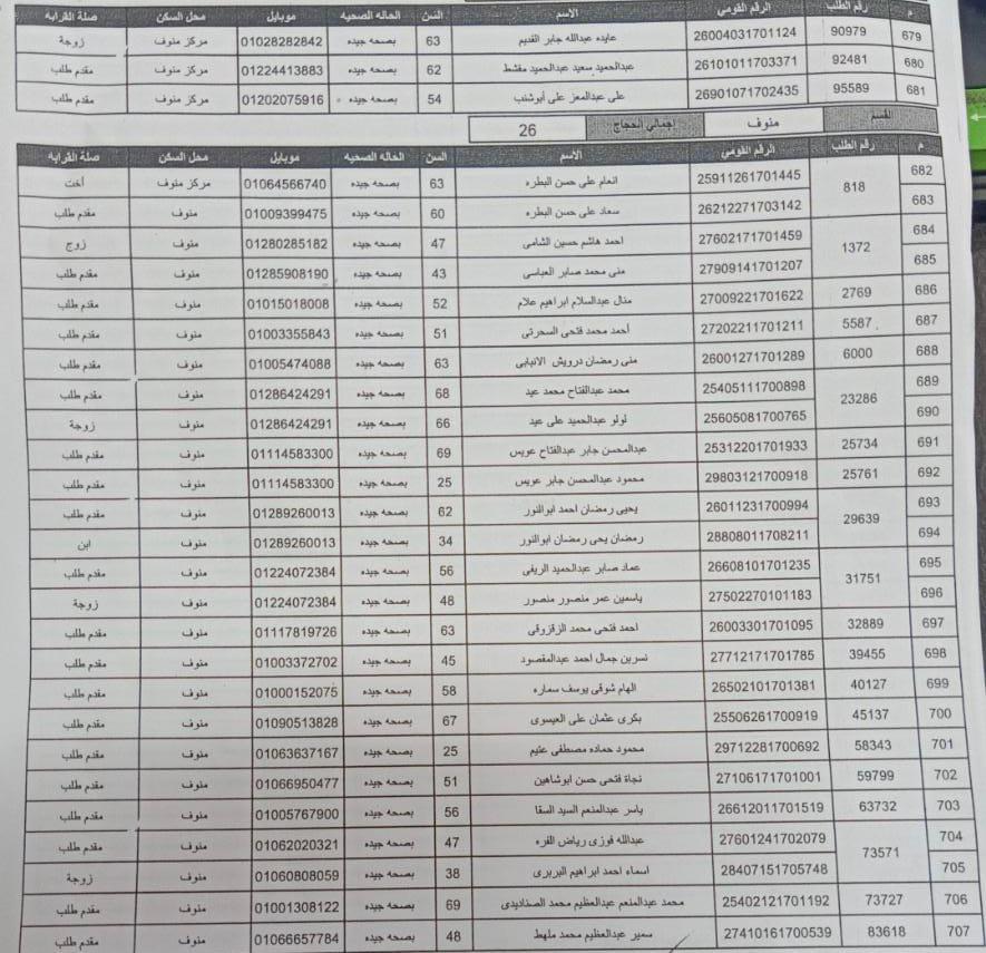 أسماء المتقدمين لقرعة الحج بمحافظة المنوفية (15)