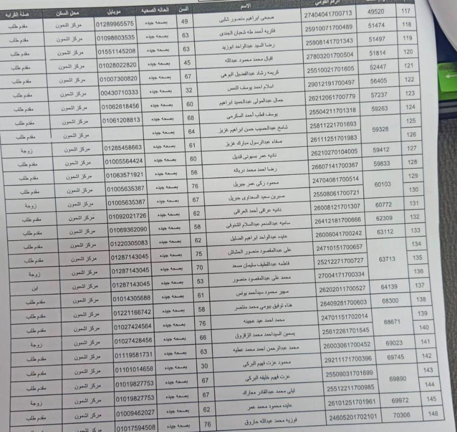 أسماء المتقدمين لقرعة الحج بمحافظة المنوفية (24)