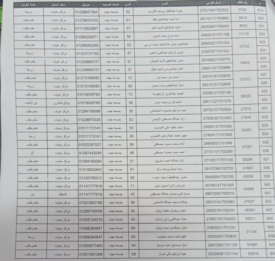 أسماء المتقدمين لقرعة الحج بمحافظة المنوفية (18)