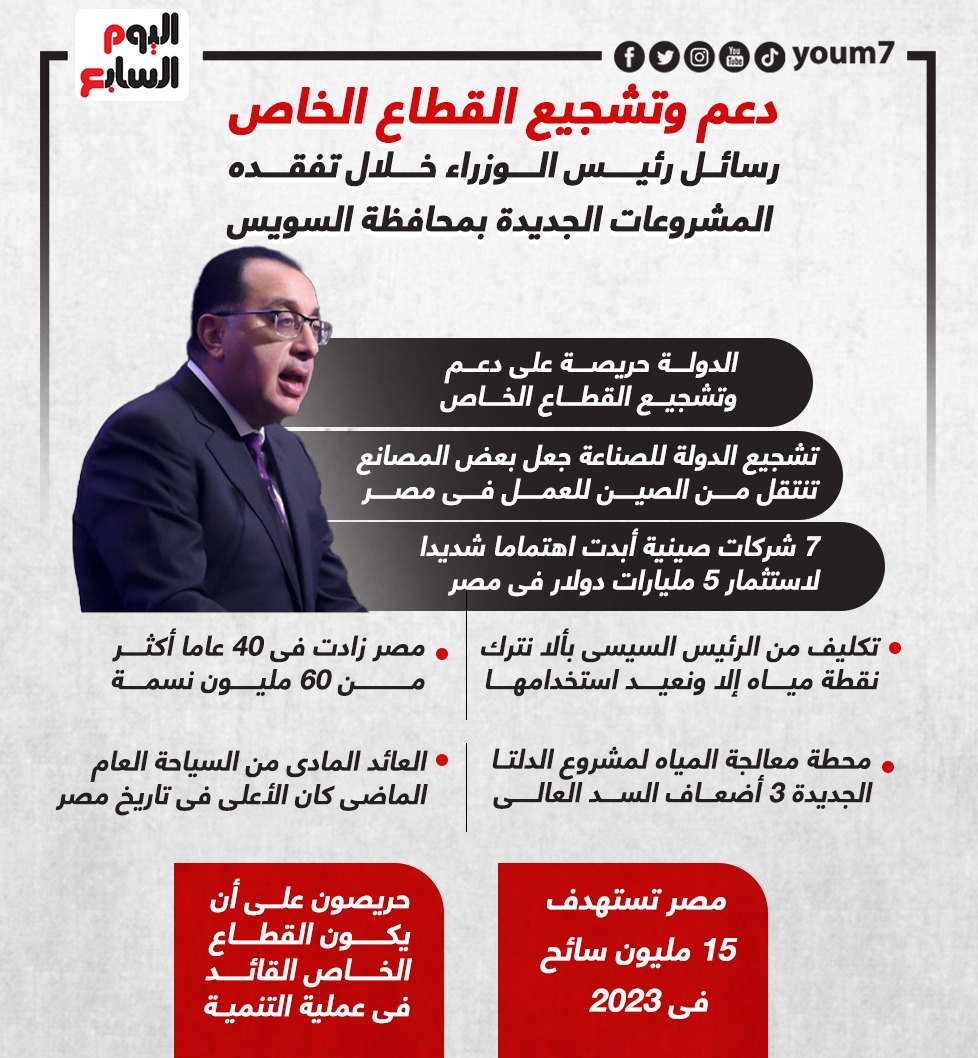 رسائل رئيس الوزراء خلال تفقده المشروعات الجديدة بمحافظة السويس