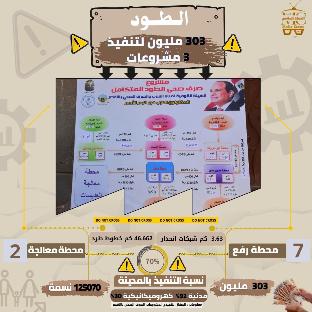 مشروعات الصرف الصحى بمدينة الطود