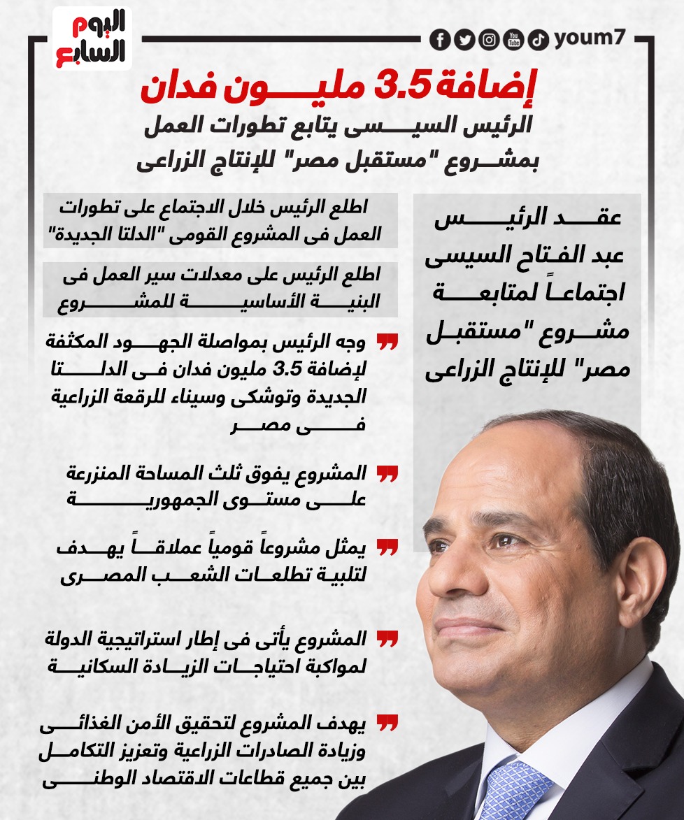 تطورات العمل بمشروع مستقبل مصر للإنتاج الزراعى