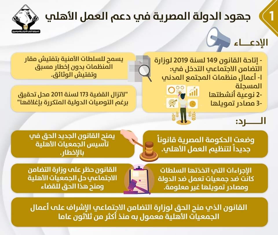 لتنسيقية الأحزاب يرصد جهود الدولة المصرية في دعم العمل الأهلي (2)