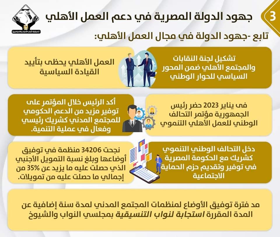 لتنسيقية الأحزاب يرصد جهود الدولة المصرية في دعم العمل الأهلي (1)