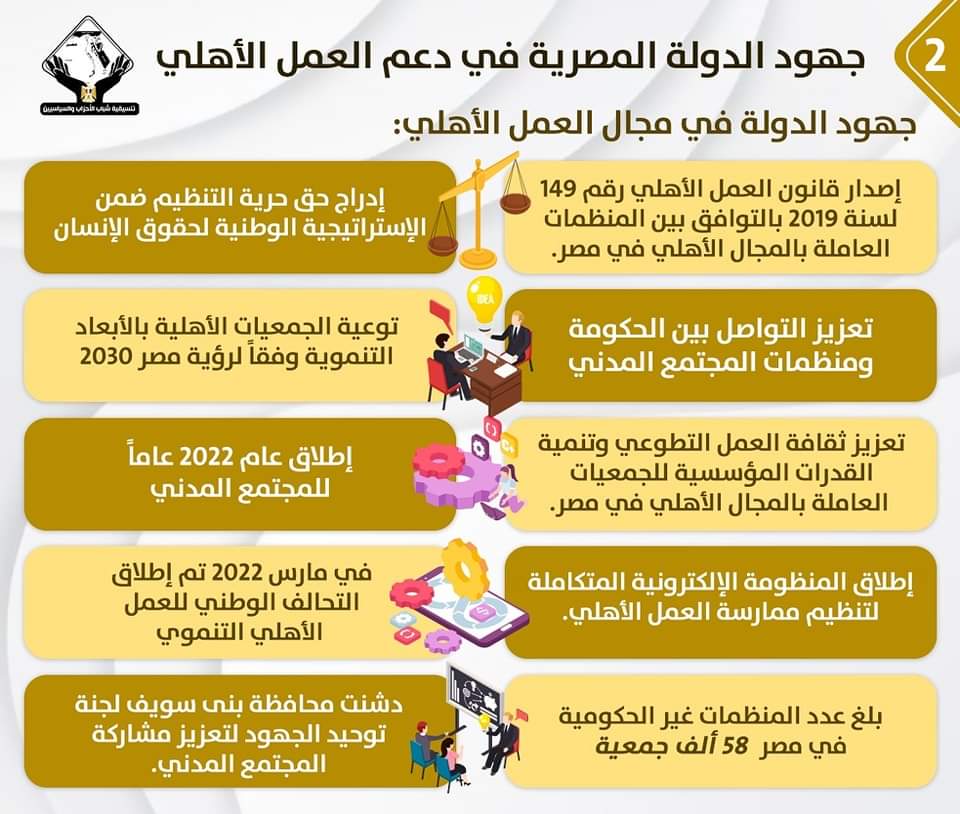 لتنسيقية الأحزاب يرصد جهود الدولة المصرية في دعم العمل الأهلي (3)