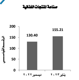 المنتجات الغذائية
