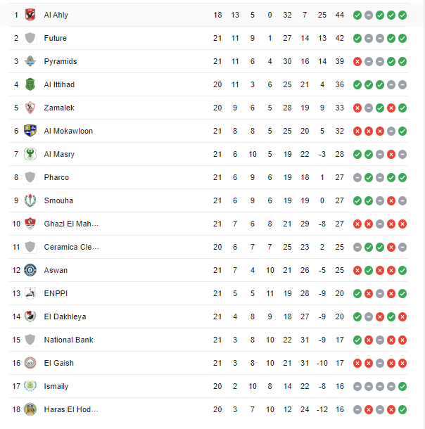 جدول ترتيب الدوري المصري