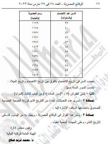 رسم العضوية