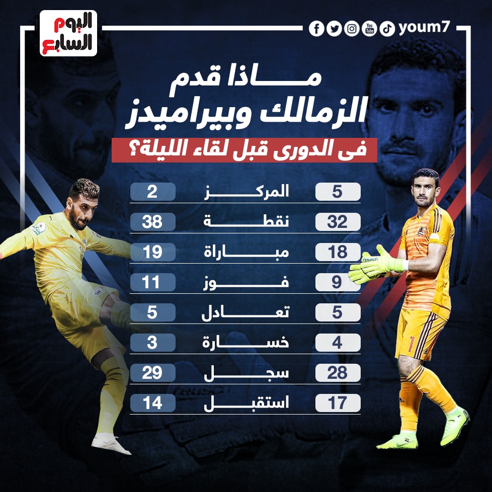 ارقام الزمالك وبيراميدز