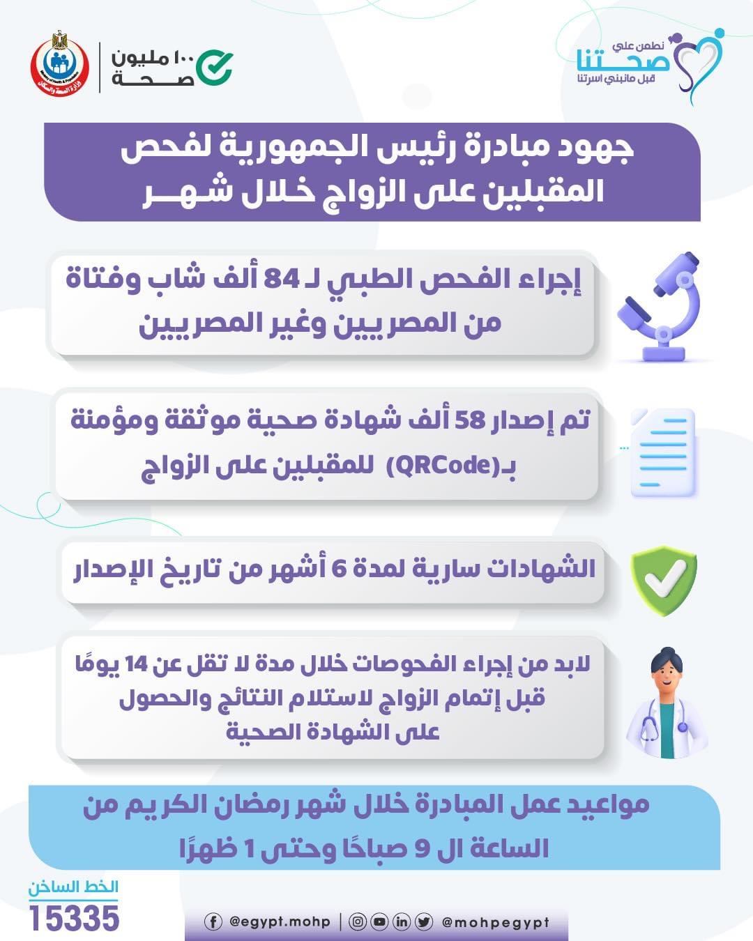 جهود مبادرة رئيس الجمهورية لفحص المقبلين على الزواج جهود مبادرة رئيس الجمهورية لفحص المقبلين على الزواج