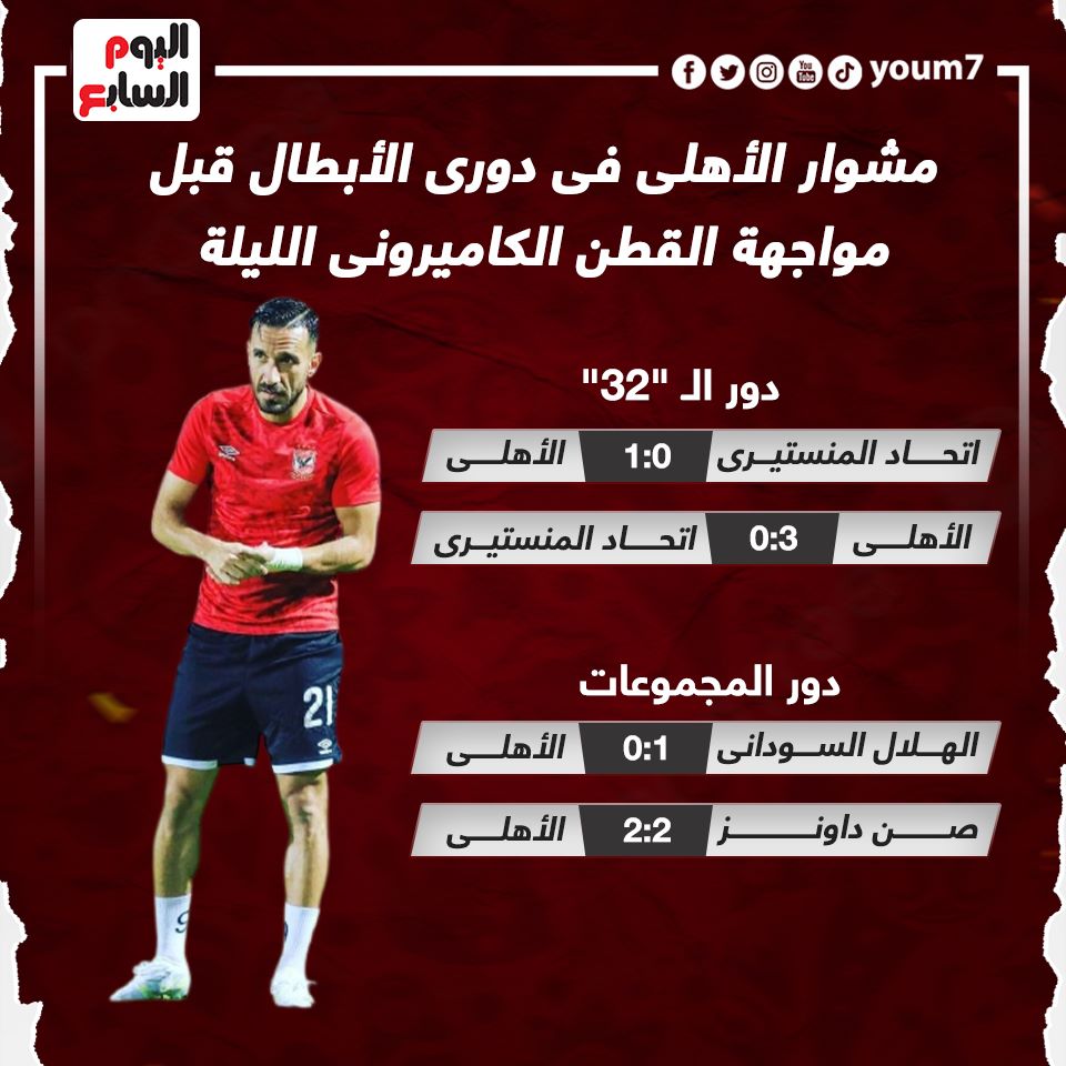 مشوار الاهلى