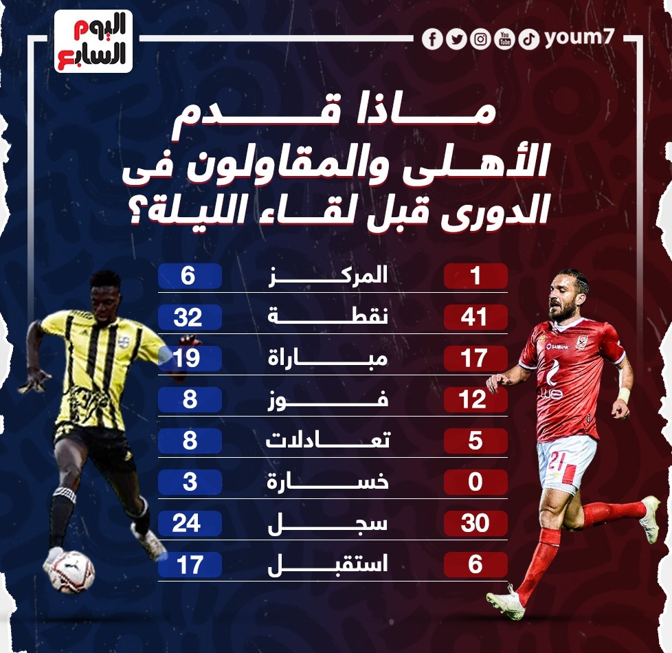 الاهلى والمقاولون