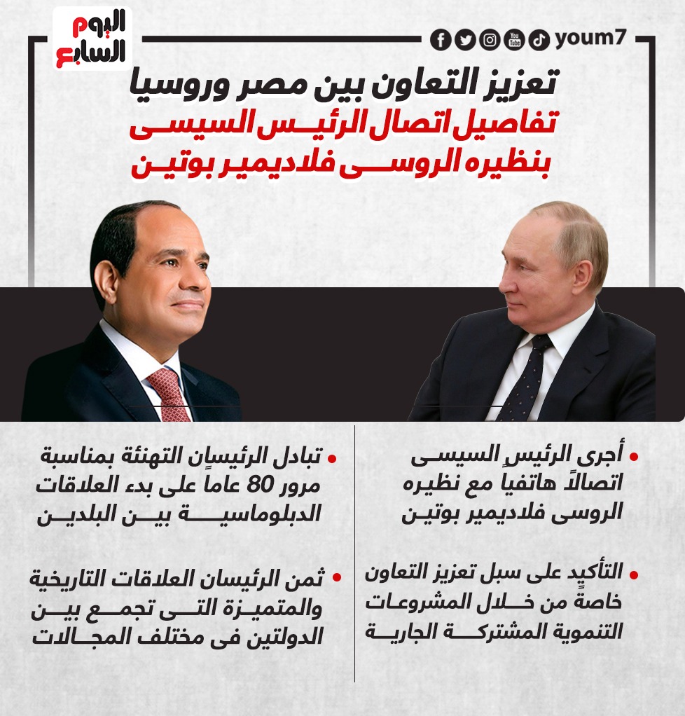 تفاصيل اتصال الرئيس السيسى بنظيره الروسى فلاديمير بوتين