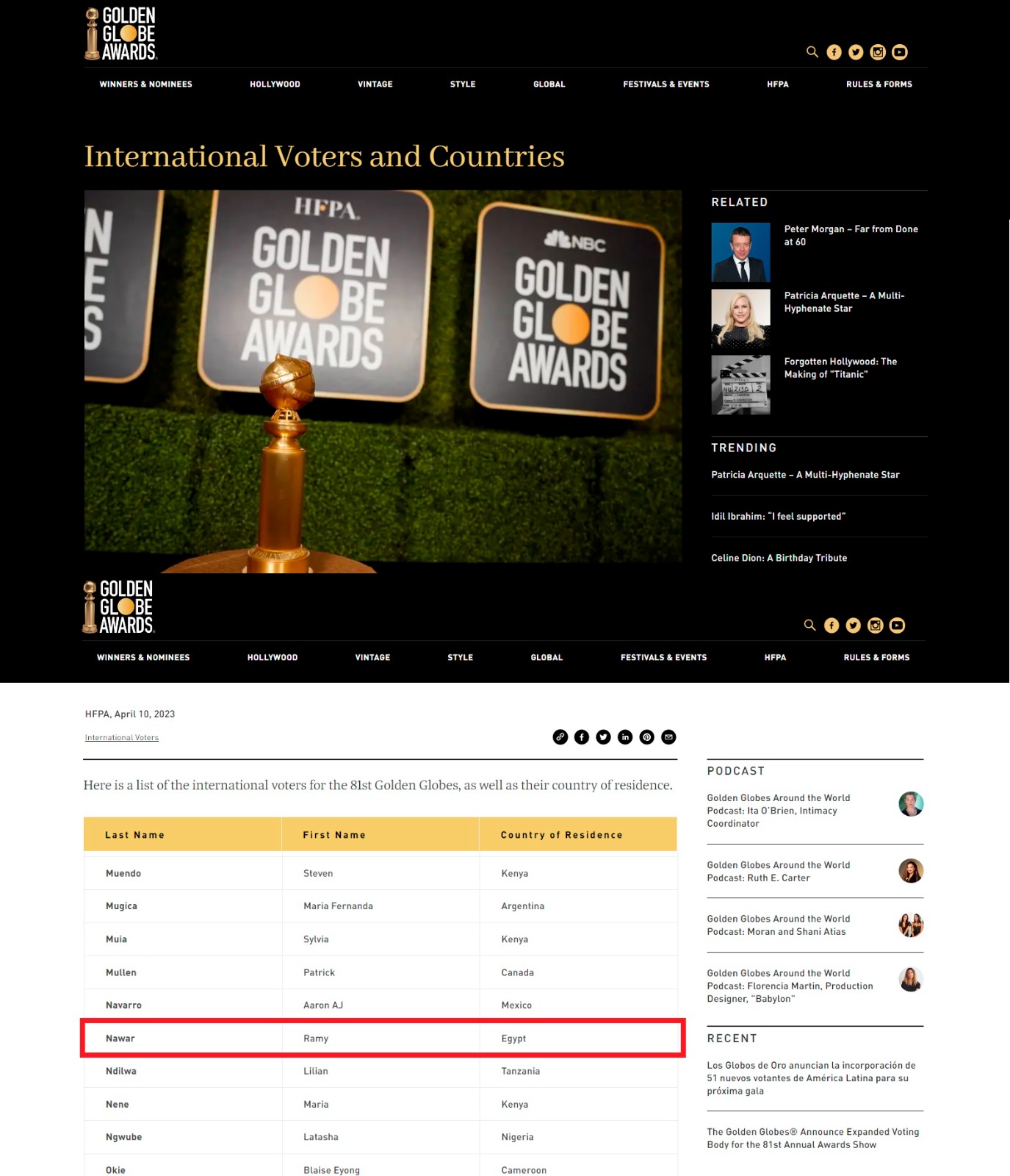 اختيار الكاتب الصحفي رامى نوار بقائمة الناخبين الدوليين لجوائز جولدن جلوب الـ81 (2)