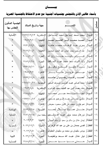 كشف بالأسماء 2