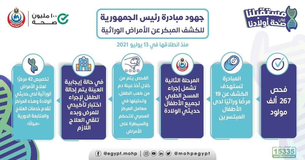 الامراض الوراثية الامراض الوراثية