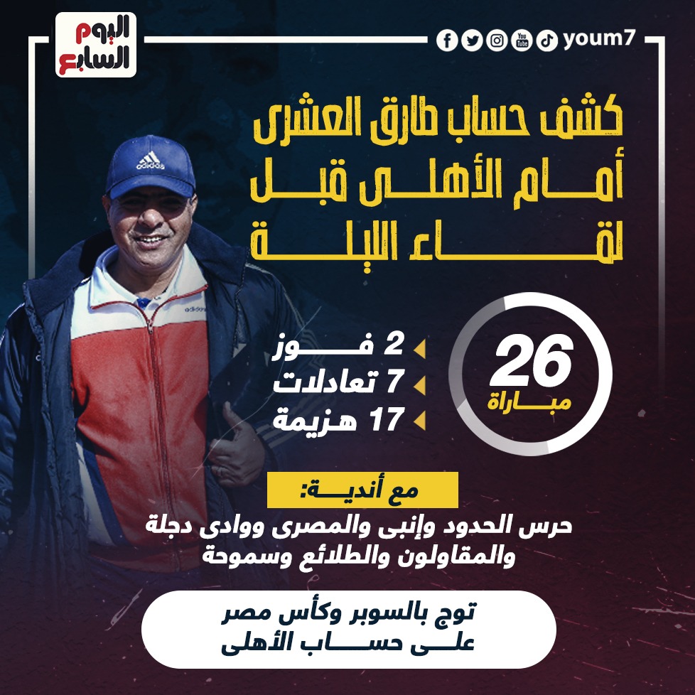 217810 العشري - كشف حساب طارق العشرى أمام الأهلى قبل لقاء الليلة.. إنفو جراف