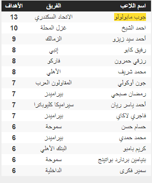 هدافي الدوري