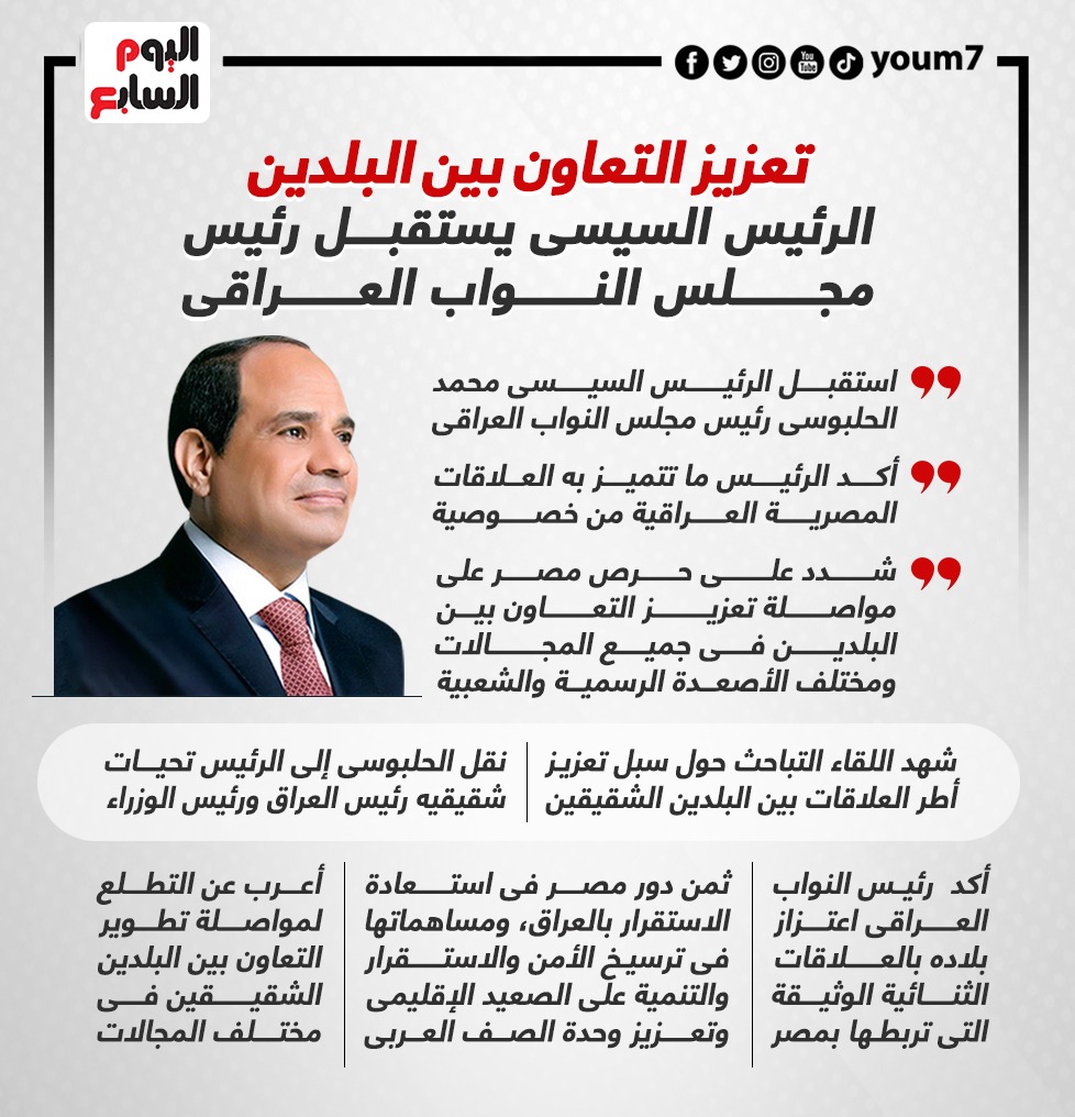الرئيس السيسى يستقبل رئيس مجلس النواب العراقى