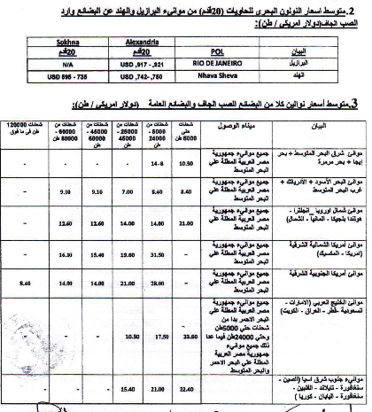 أسعار النولون البحري 2