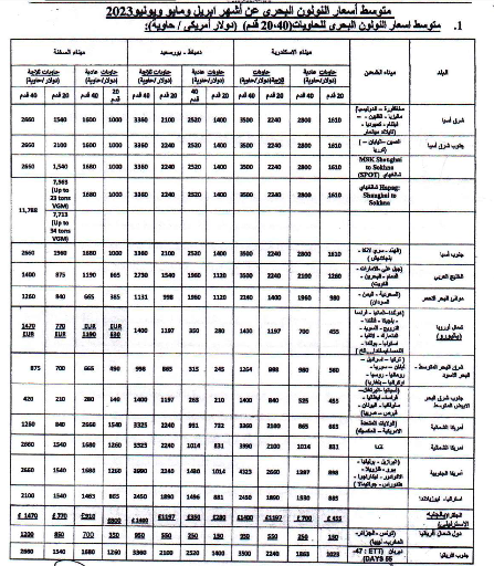 أسعار النولون البحري