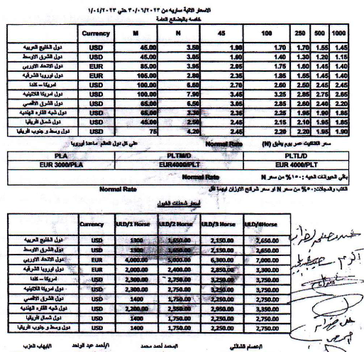 أسعار النولون