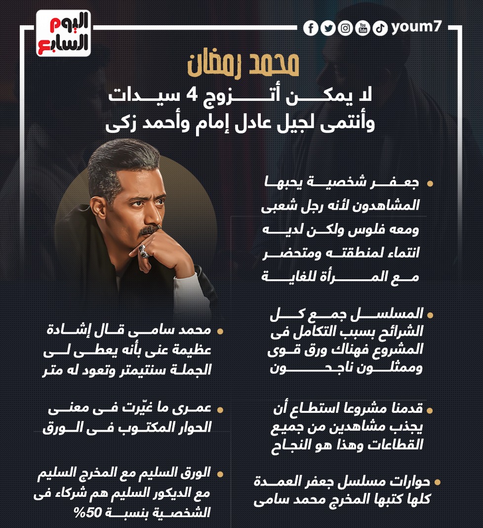 محمد رمضان  (1)