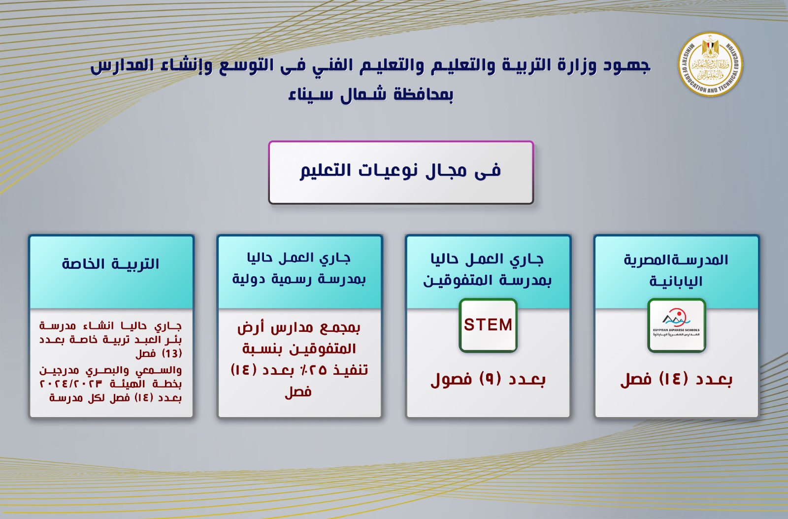 جهود التوسع وإنشاء المدارس بمحافظة شمال سيناء (6)