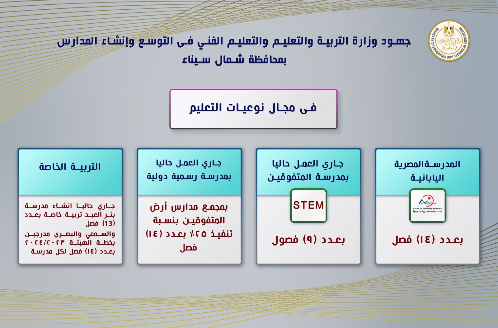 جهود التوسع وإنشاء المدارس بمحافظة شمال سيناء (6)