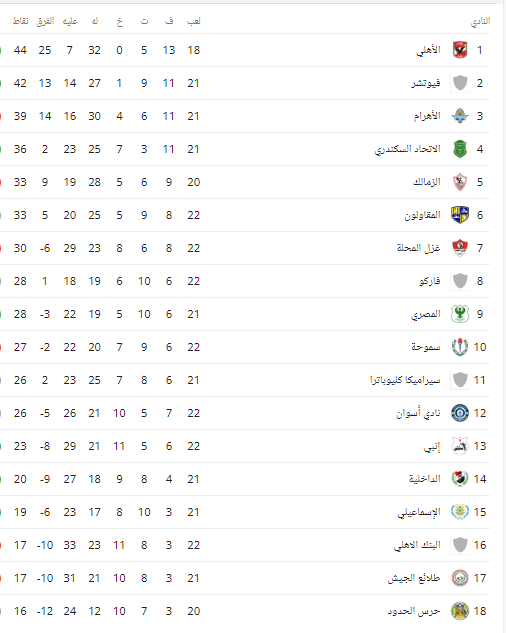 جدول ترتيب الدورى