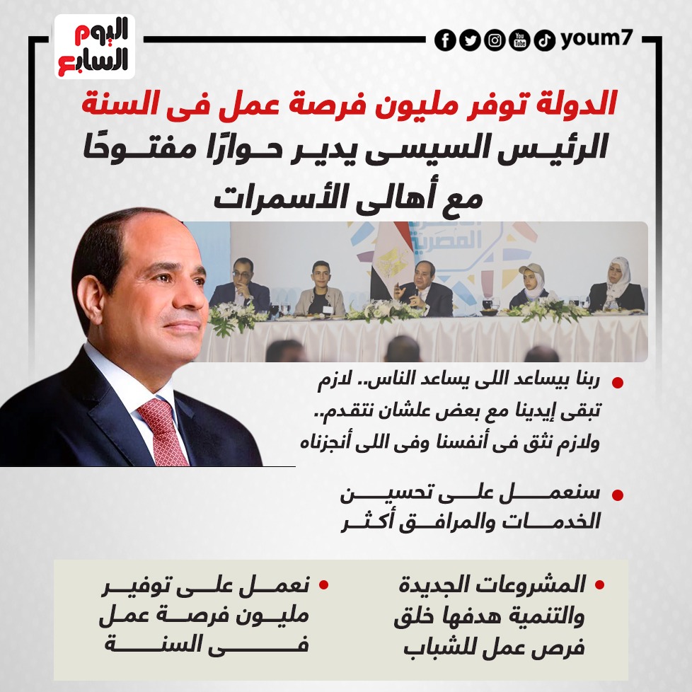 الرئيس السيسى يدير حوارًا مفتوحًا مع أهالى الأسمرات