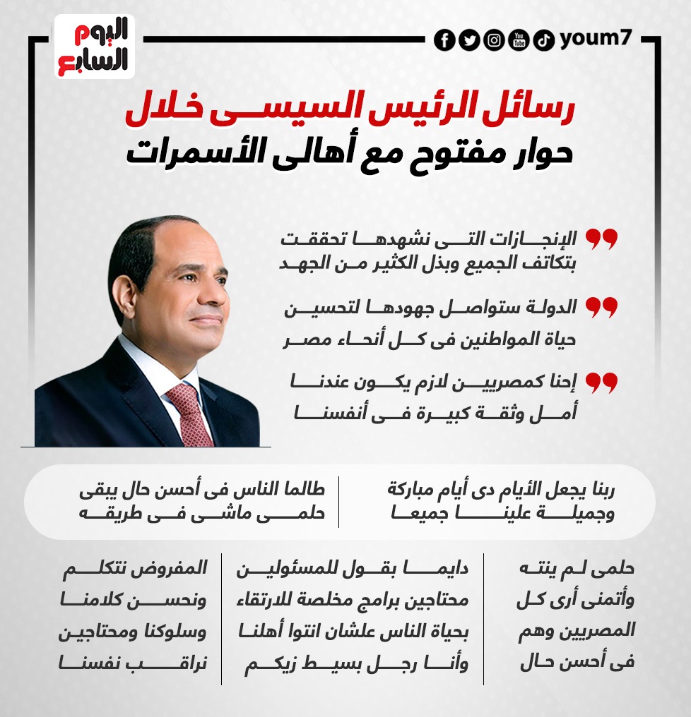 رسائل الرئيس السيسى خلال حوار مفتوح مع أهالى الأسمرات