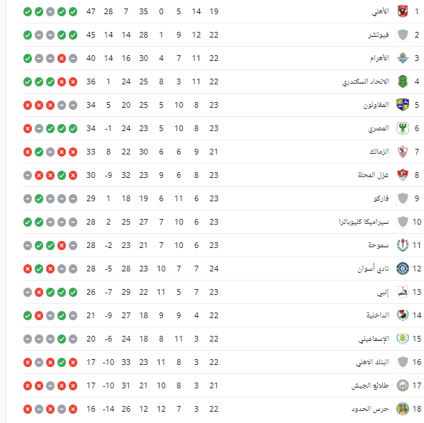 ترتيب الدورى المصرى اليوم