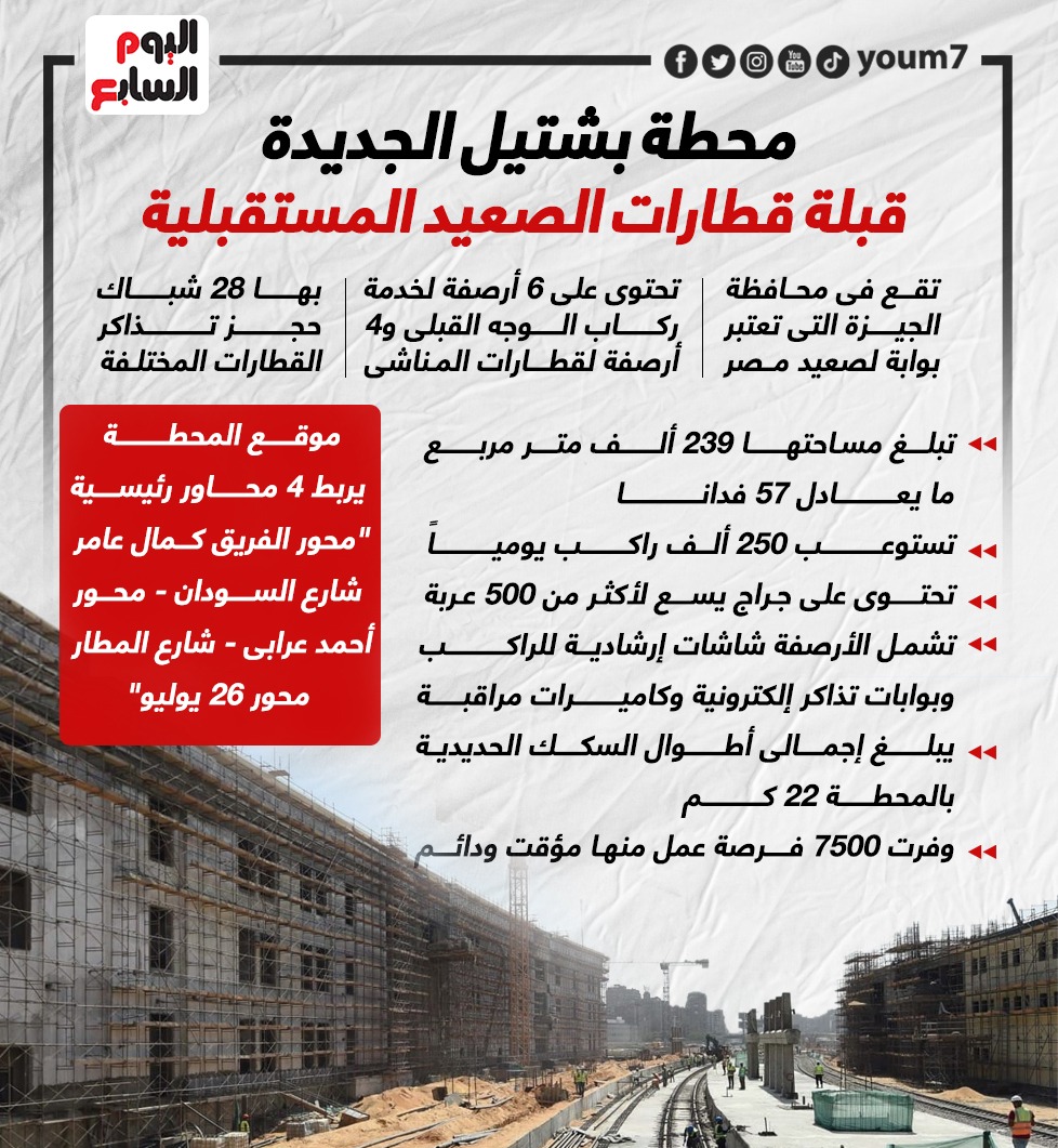 محطة قطارات الصعيد