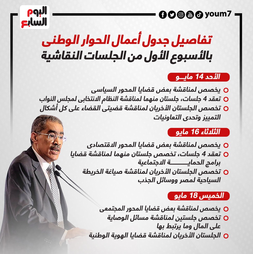 الأسبوع الأول من الحوار الوطنى