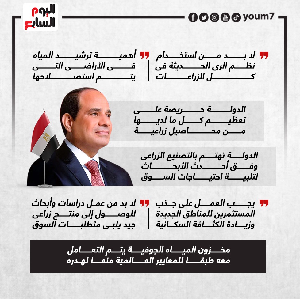 رسائل الرئيس السيسى