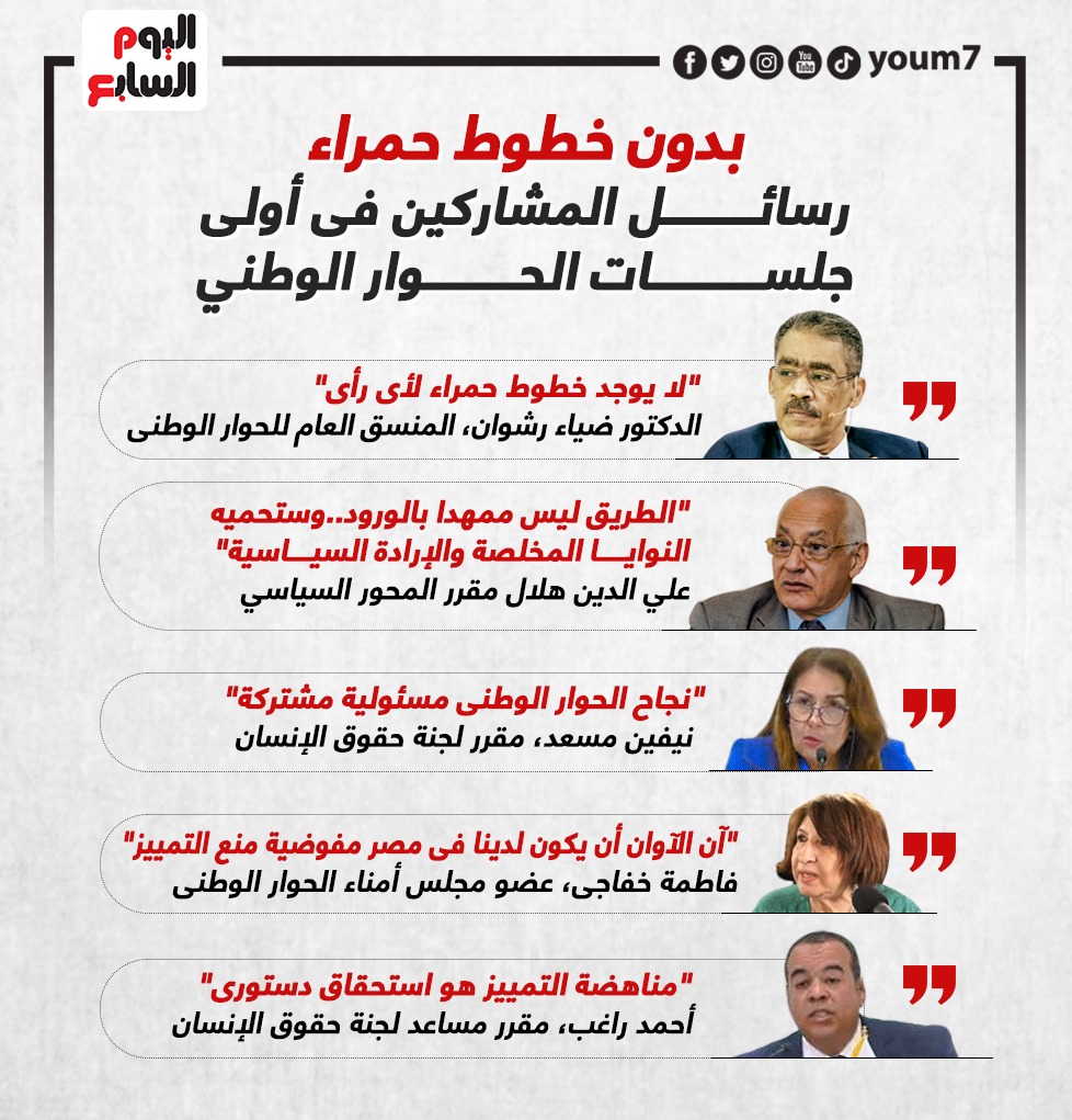 رسائل المشاركين فى أولى جلسات الحوار الوطني رسائل المشاركين فى أولى جلسات الحوار الوطني