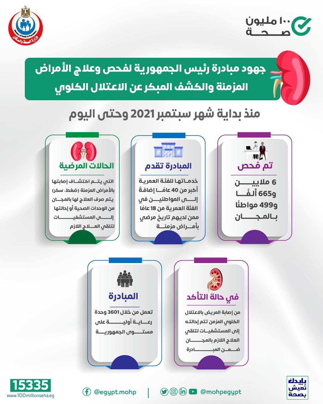 الأمراض المزمنة الأمراض المزمنة