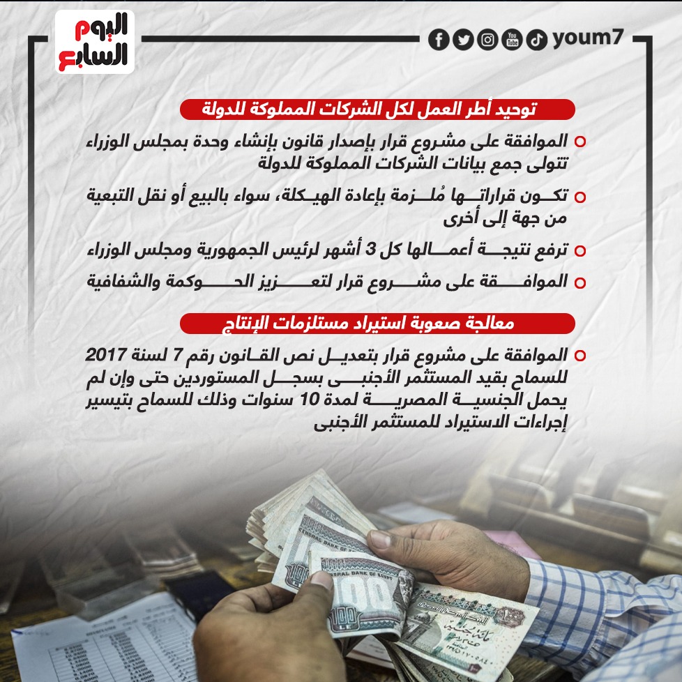 قرارات المجلس الأعلى للاستثمار برئاسة الرئيس السيسى (4)