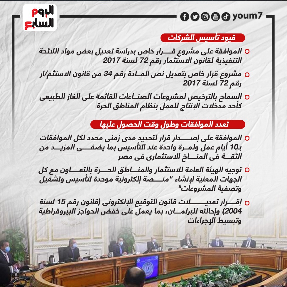 قرارات المجلس الأعلى للاستثمار برئاسة الرئيس السيسى (2)