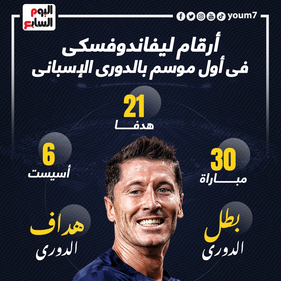 انفوجراف .. ليفاندوفسكي