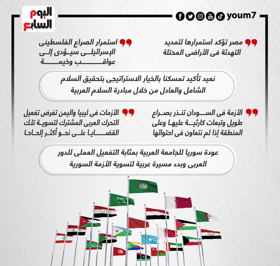 كلمة الرئيس السيسى بالقمة العربية