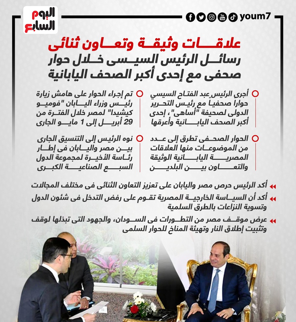 رسائل الرئيس السيسى